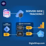 Digiaishop offers expert GA4, Google Tag Manager, and server-side tracking setup services to boost accurate analytics and conversion tracking for your business.