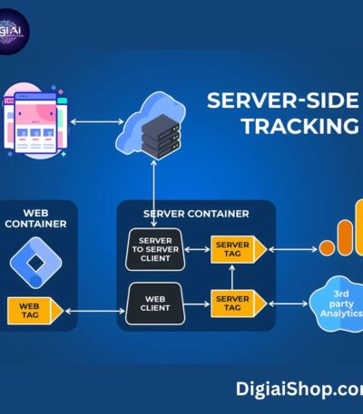 Digiaishop offers expert GA4, Google Tag Manager, and server-side tracking setup services to boost accurate analytics and conversion tracking for your business.